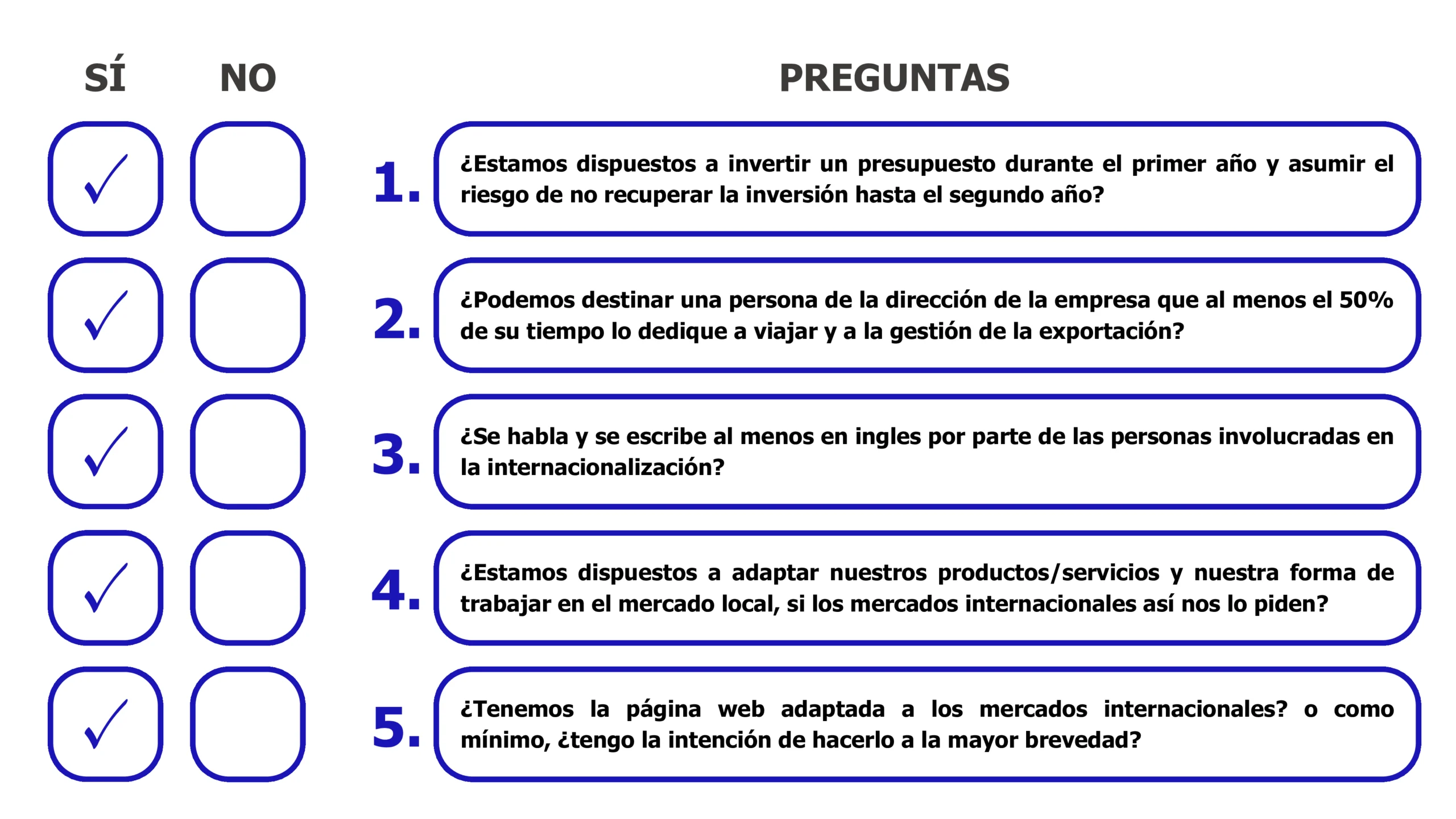 internacionalización