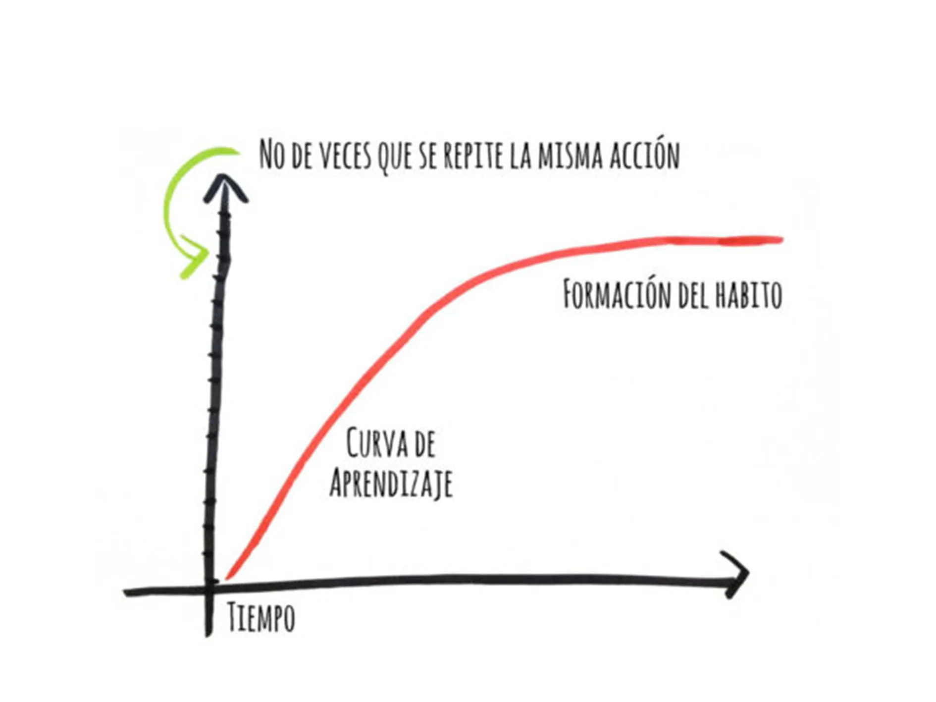 21 días para cambiar de hábitos. Mejorar la planificación