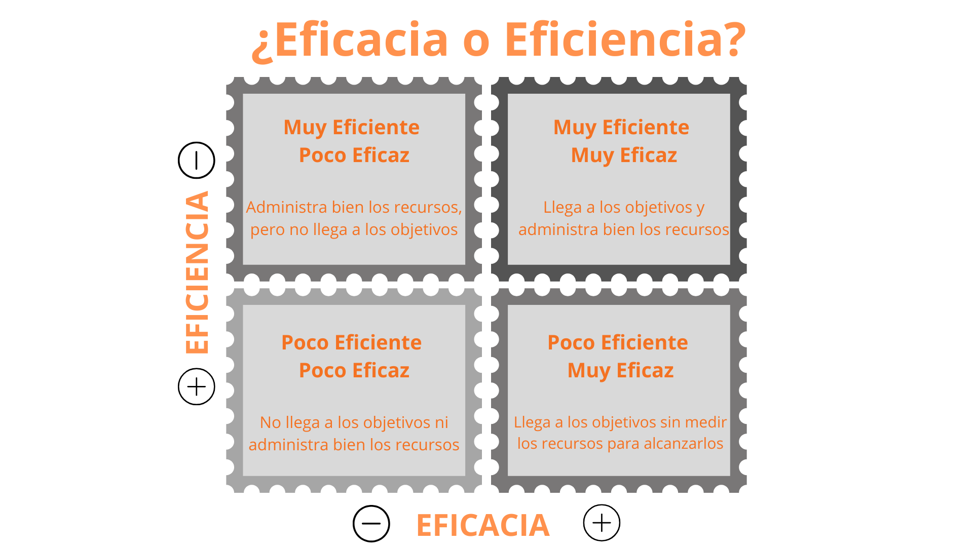 Eficacia o Eficiencia