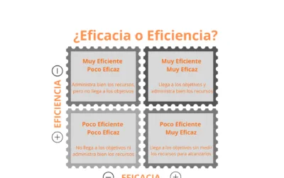 ¿Eficacia o Eficiencia? 21 días para cambiar de hábitos