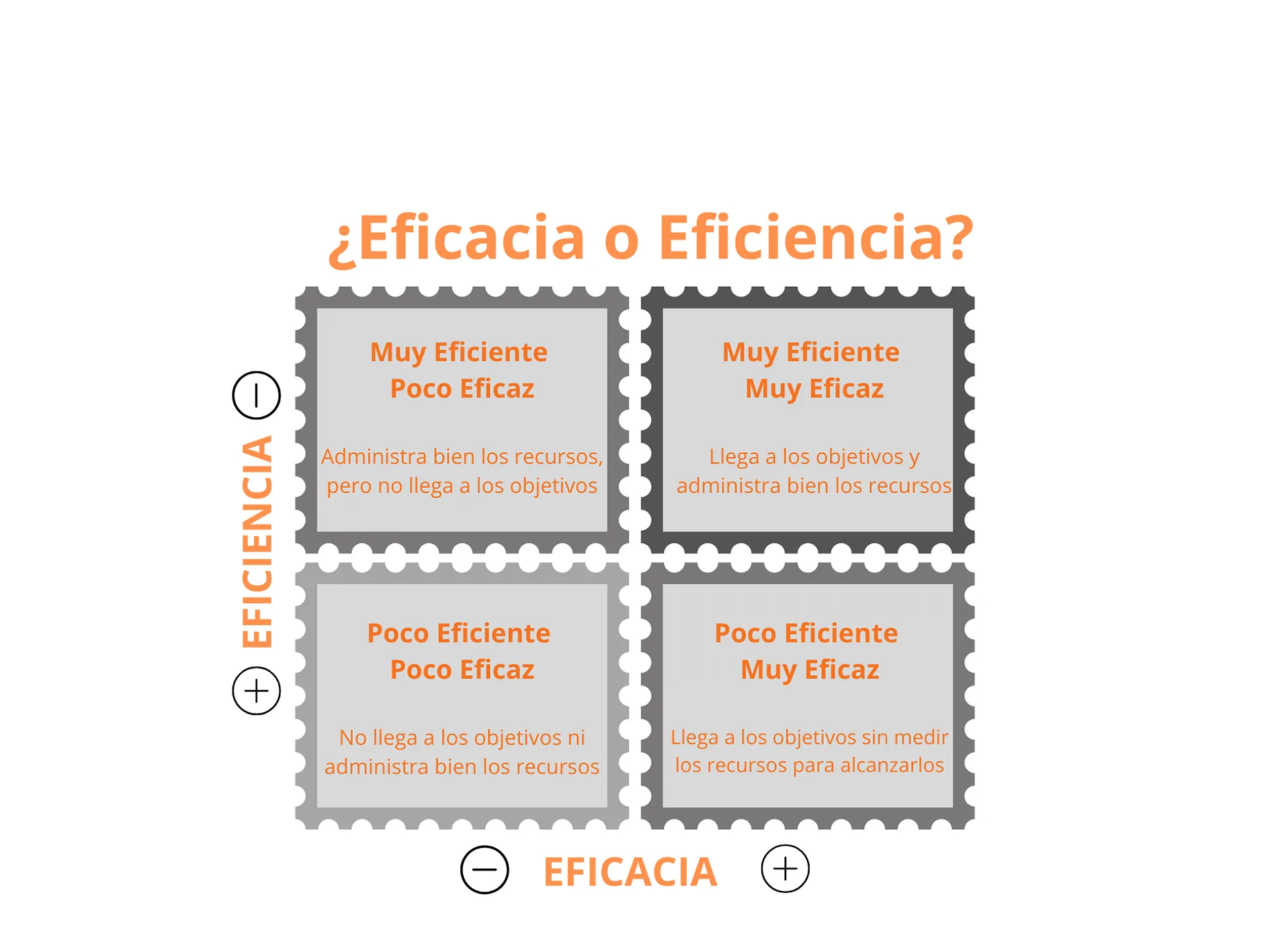 ¿Eficacia o Eficiencia? 21 días para cambiar de hábitos