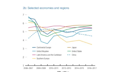 Estado de la innovación en España y su relación con el crecimiento económico