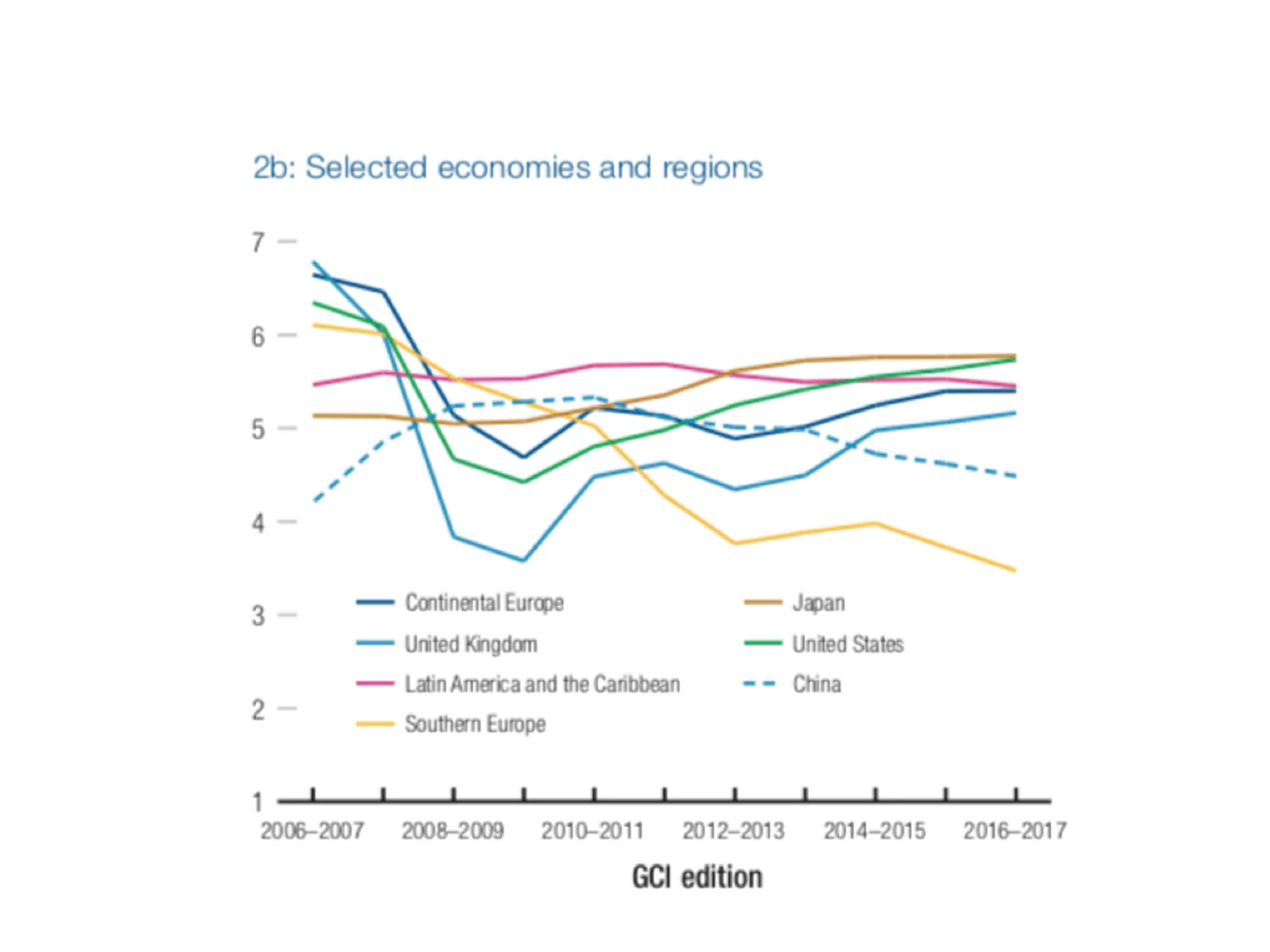 Estado de la innovación en España y su relación con el crecimiento económico