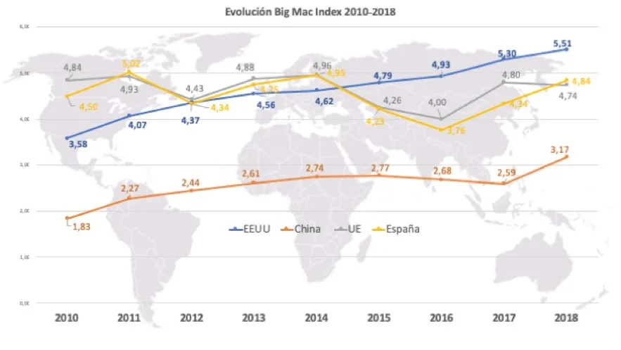 big mac estadísticas