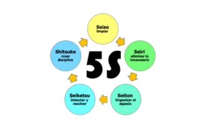5 S. Aprender de los Japoneses: El método de las 5 eses