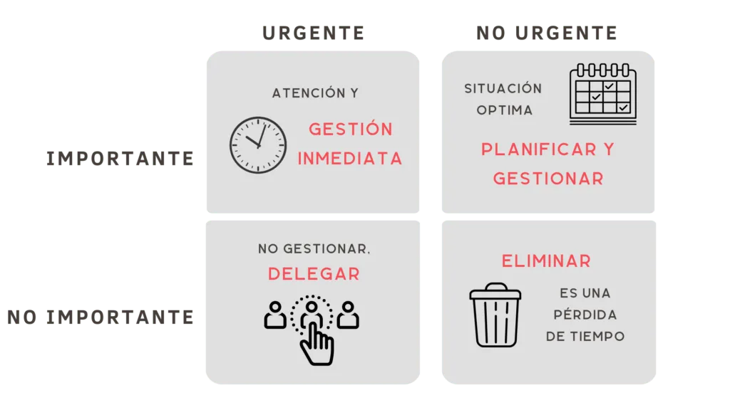 importante y urgente