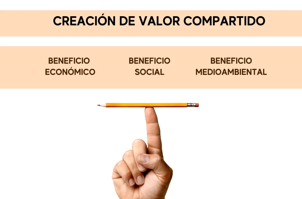 Creación de Valor Compartido en el Covid-19 Capítulo 1