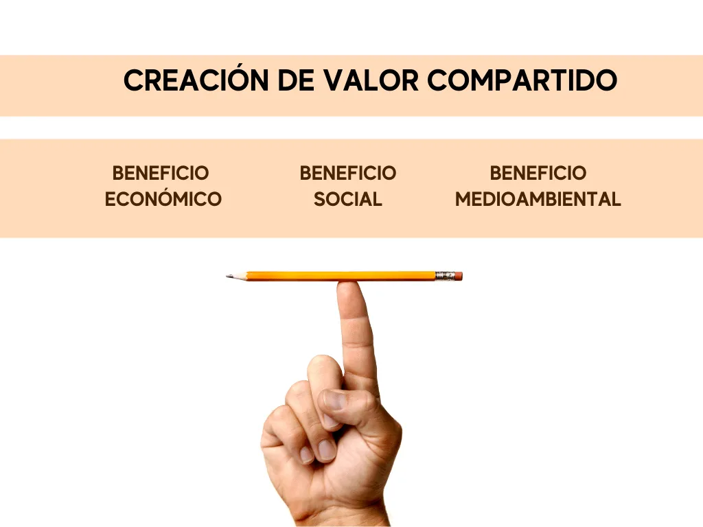 Creación de Valor Compartido en el Covid-19 Capítulo 1