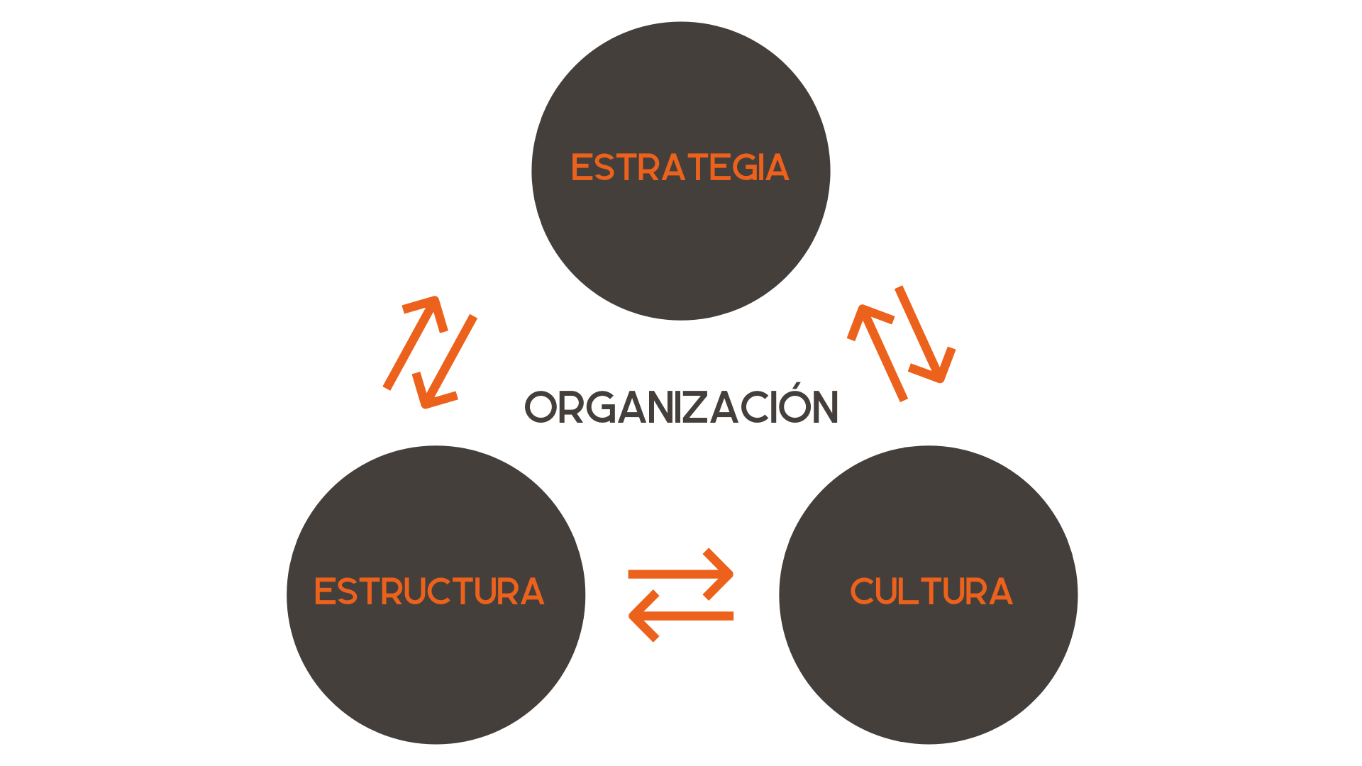 Aplicar la Inteligencia compartida la estrategia