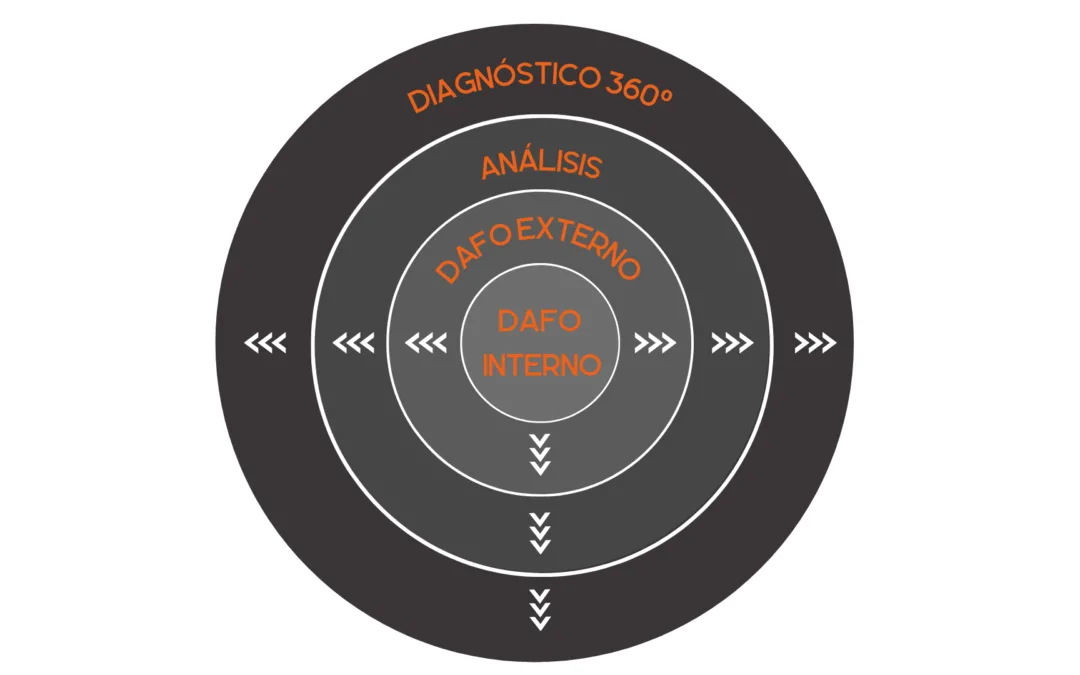 Diagnóstico 360º, Cómo evitar la subjetividad