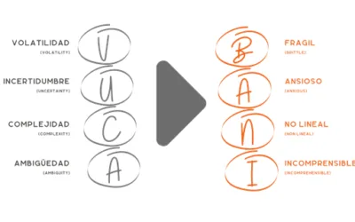 BANI: conceptos clave para el entorno actual