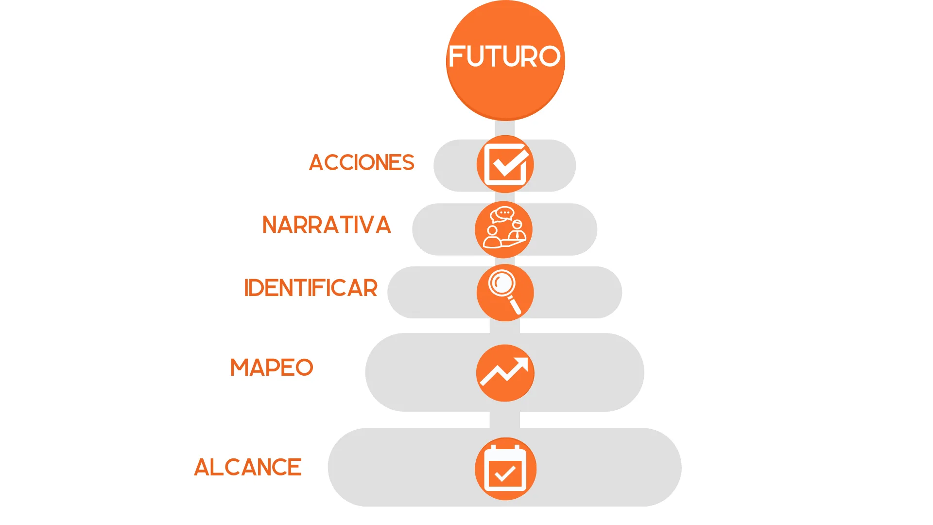 Esquema del futuro