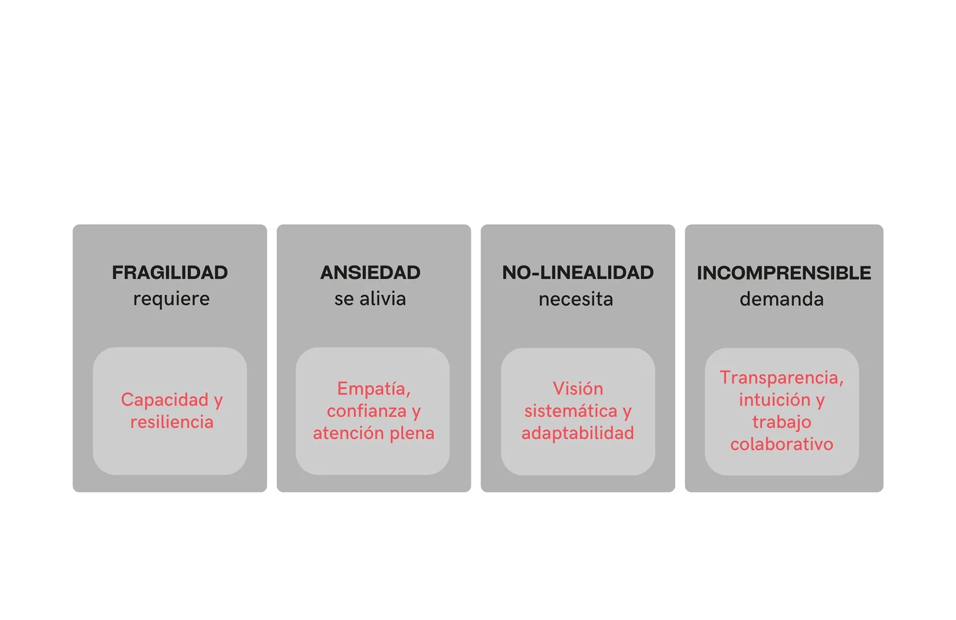 Características del nuevo entorno BANI