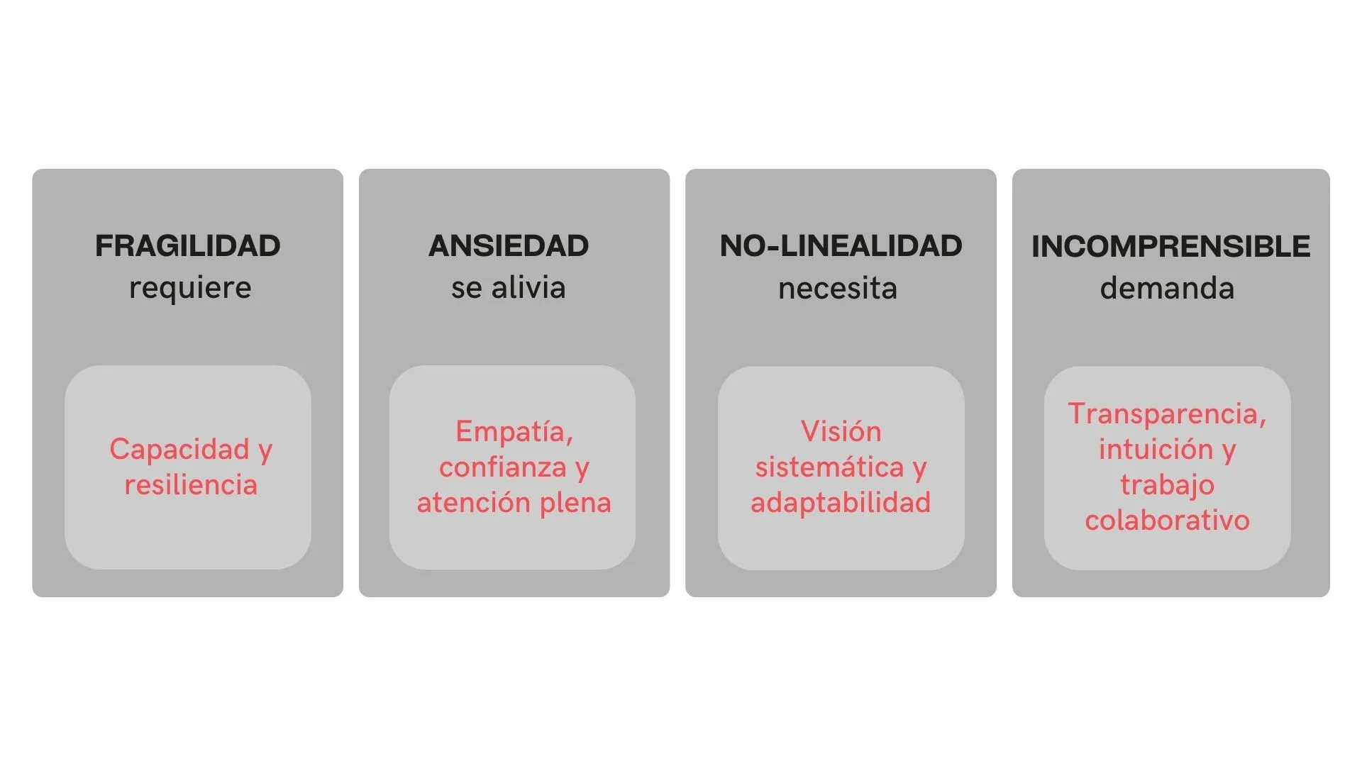 Características del nuevo entorno BANI