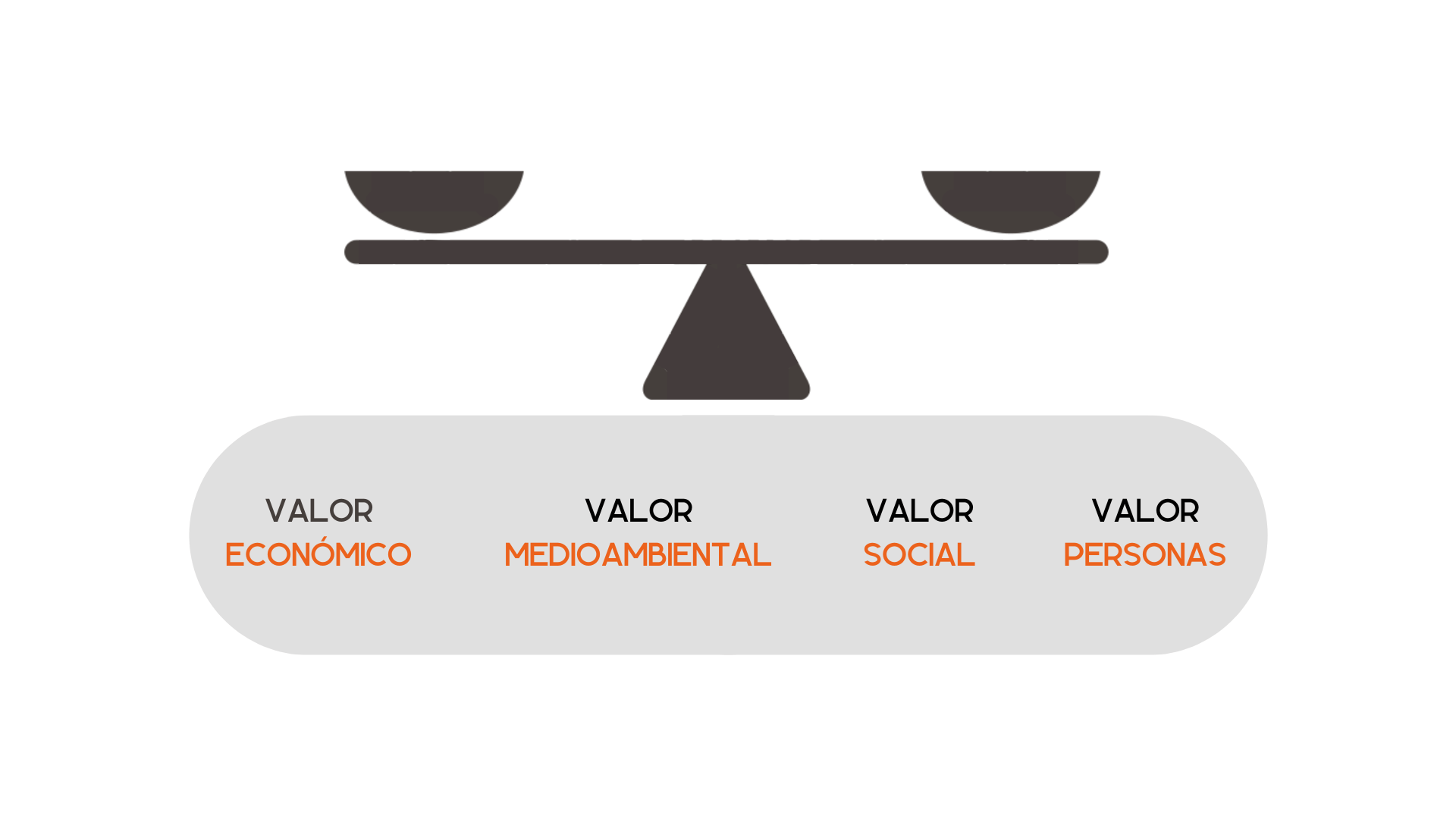4 Palancas para crear Valor desde tu empresa
