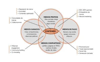 POEM: La importancia de los medios ganados
