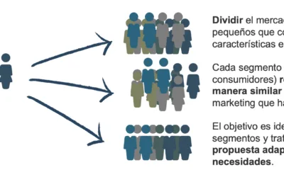 Target o público objetivo: Clave para las estrategias de marketing