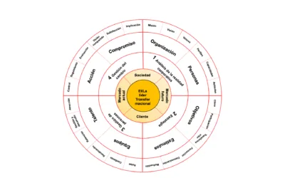 Tipos de Liderazgo ¿cuál es el tuyo?