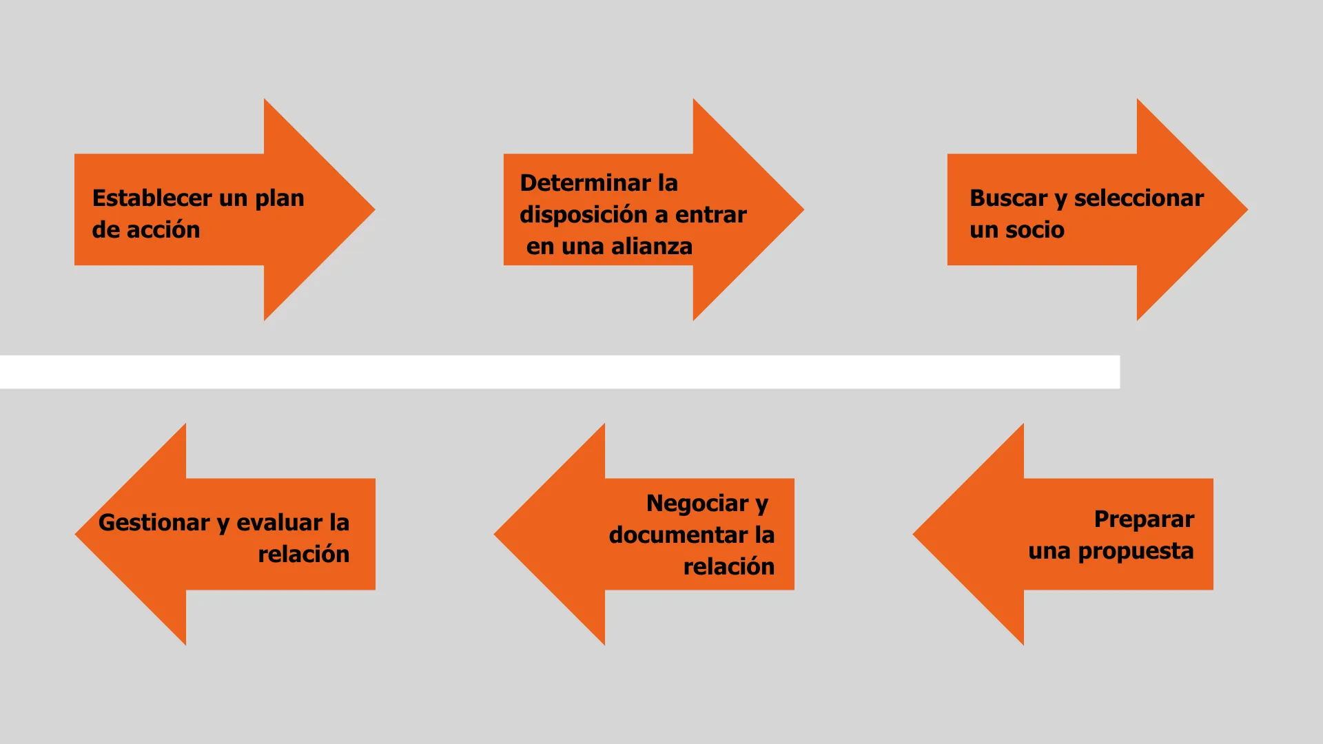 Alianzas: cómo crecer las pymes sin aumentar la plantilla