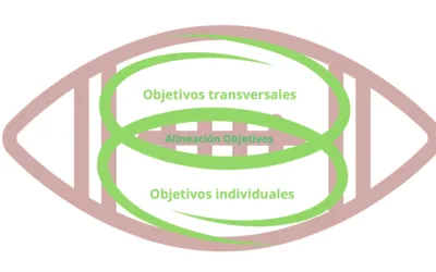 Es el momento de los Objetivos Agile 2024