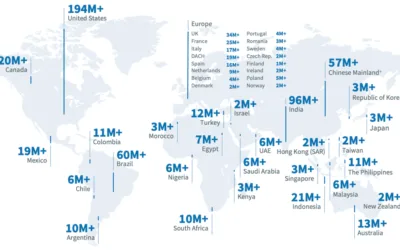 LinkedIn: Cómo mejorar mi posicionamiento
