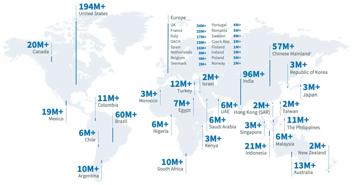 LinkedIn: Cómo mejorar mi posicionamiento