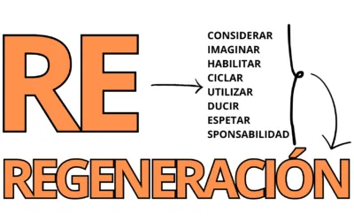 Del movimiento RE- :  A las 9R