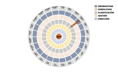 Planificar y gestionar reuniones 2024