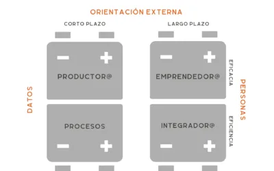 El ADN de l@s directiv@s: qué utilidad tiene