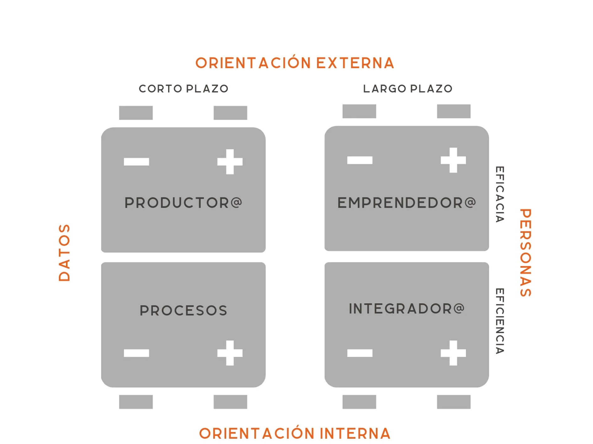 El ADN 360° Directivos: Capítulo 5 - Integrador