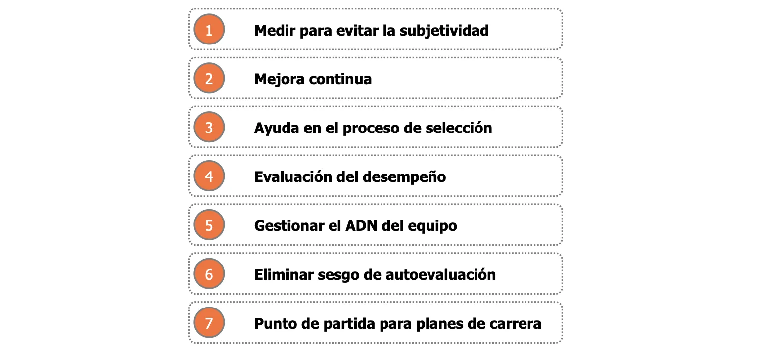 Beneficios ADN de los Directivos