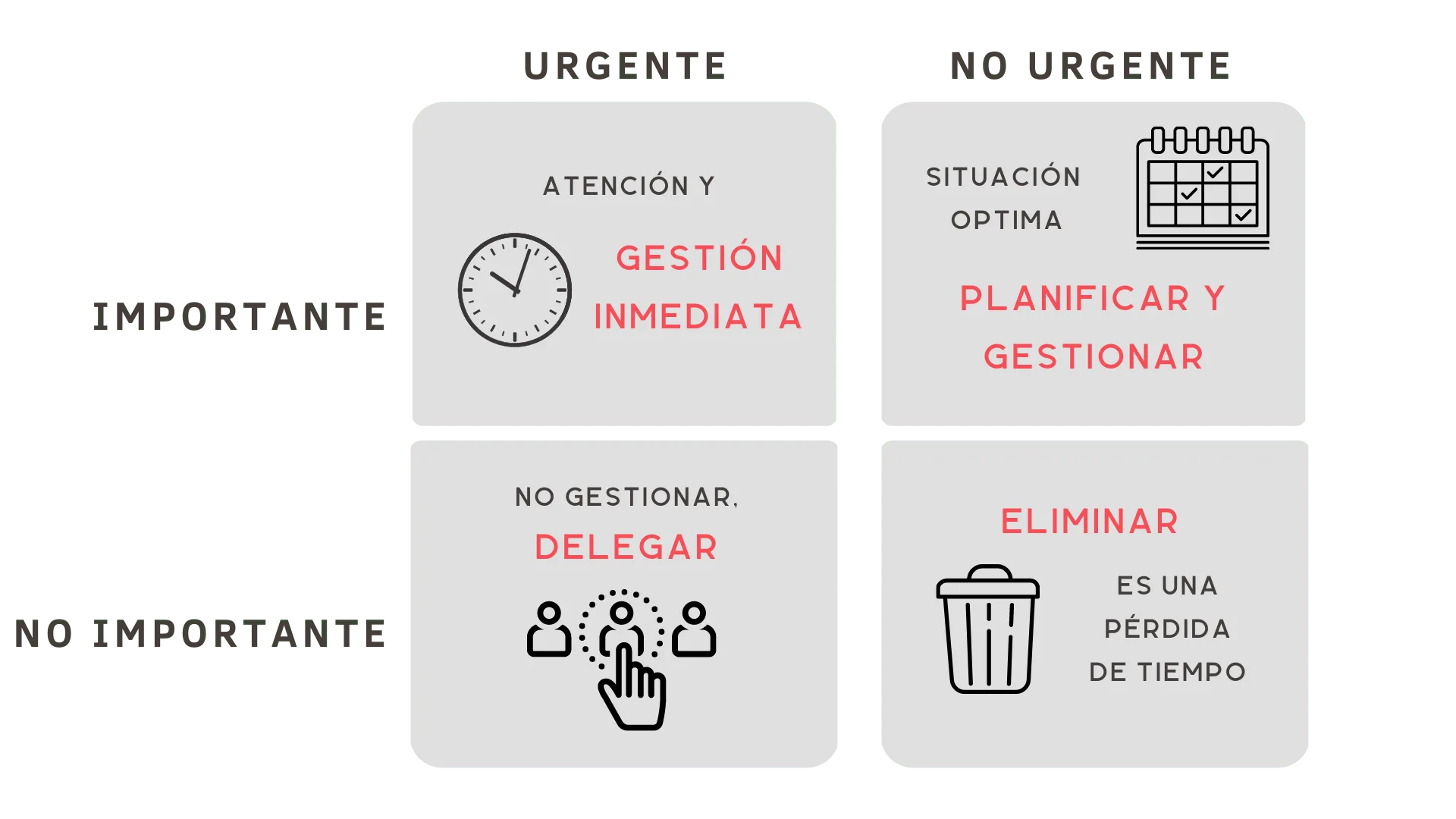Priorizar y la matriz para la gestión del tiempo