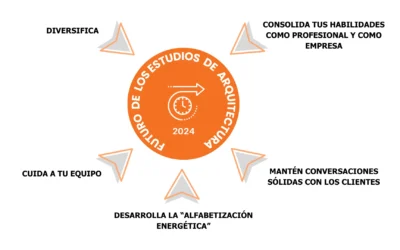 Estudios de arquitectura, las 5 estrategias claves en 2024