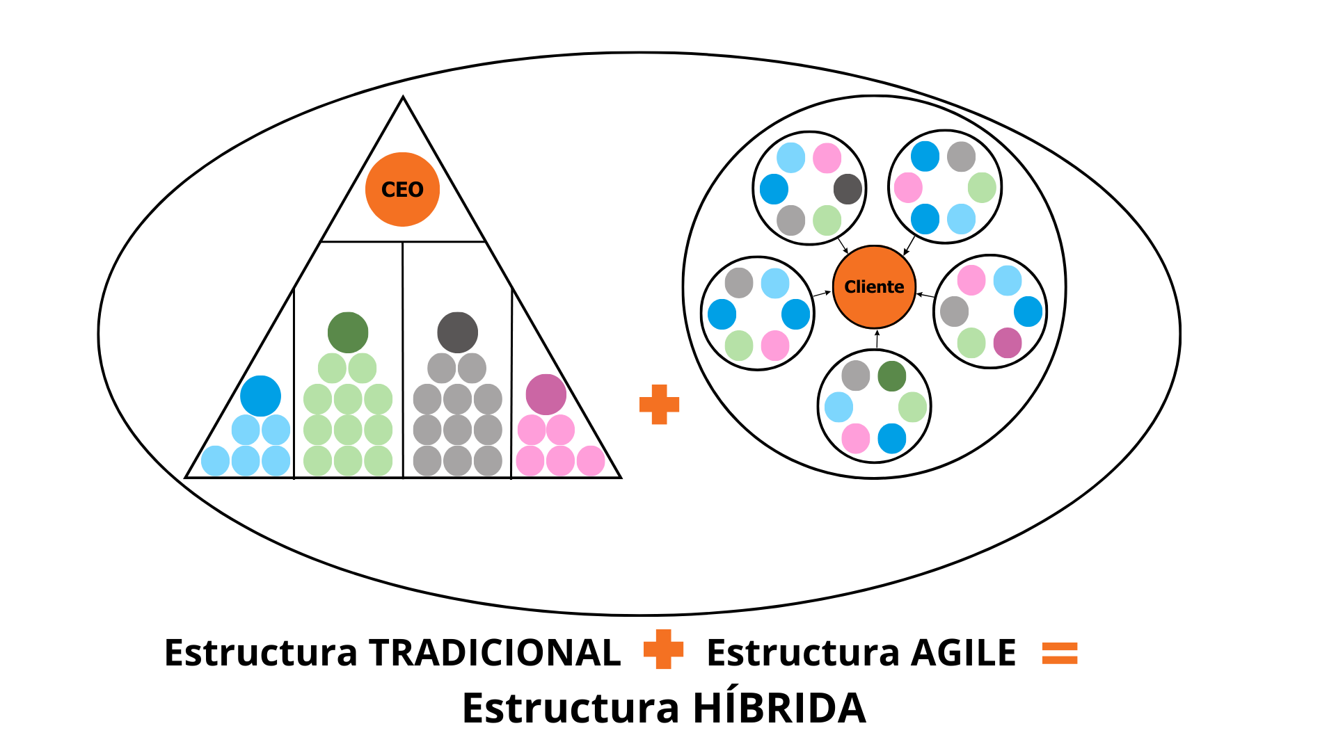 estructuras organizacionales híbridas