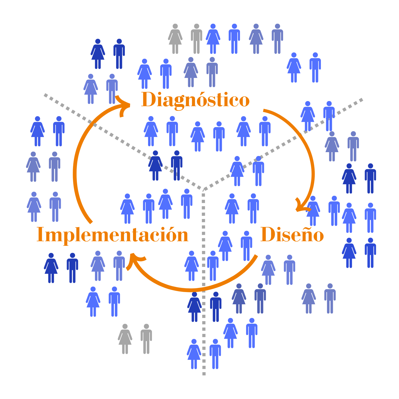 Consultoría Estratégica