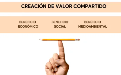 Valor compartido, ¿Cómo implementarlo en tu empresa?