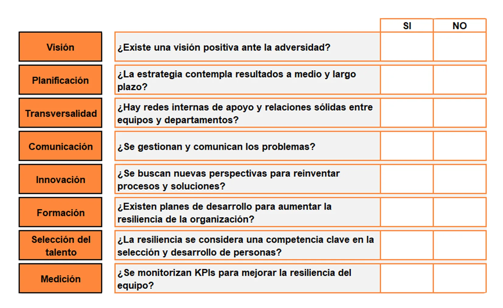 Resiliencia tabla