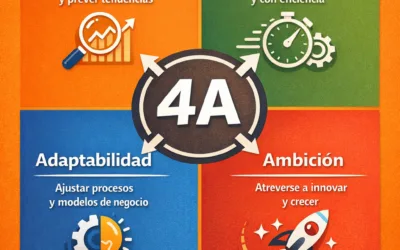 Teoría de las 4 A: Cómo afrontar los cambios de la sociedad actual