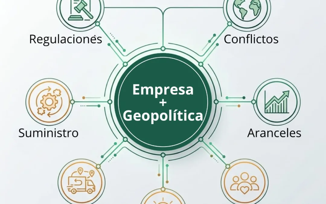 Inteligencia geopolítica compartida para empresas