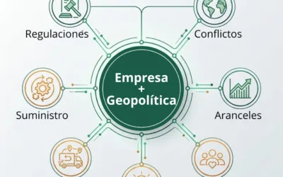 Inteligencia geopolítica compartida para empresas: cómo mejorar la dirección estratégica