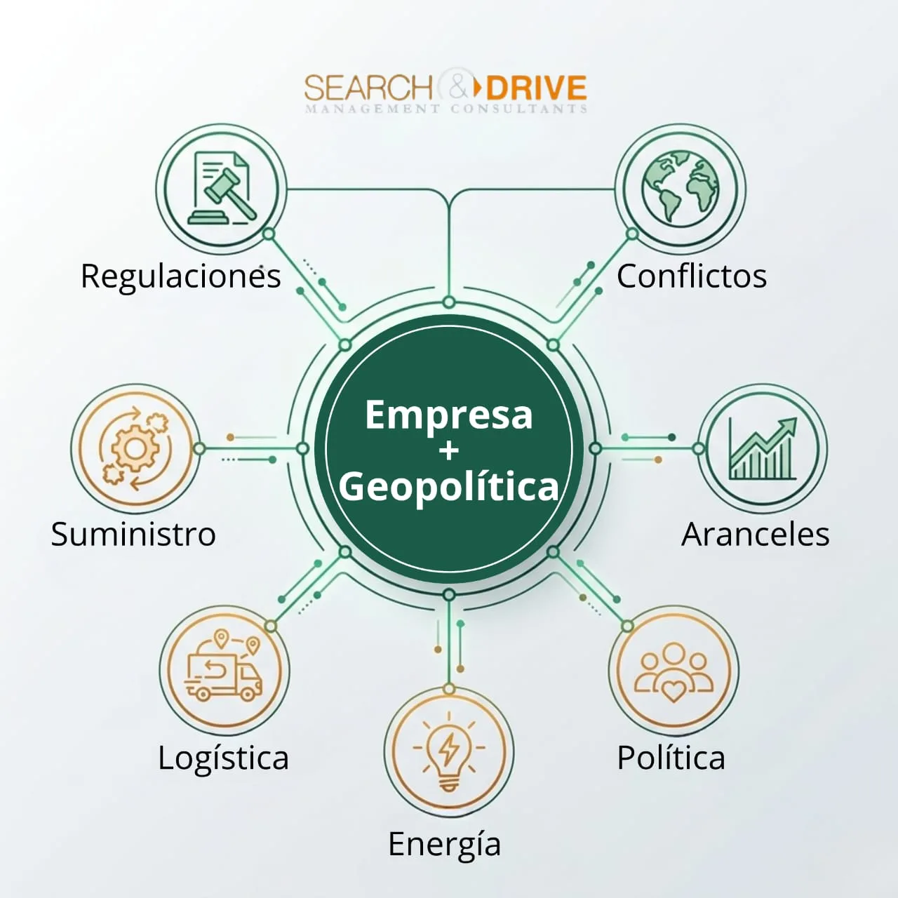 Inteligencia geopolítica compartida para empresas