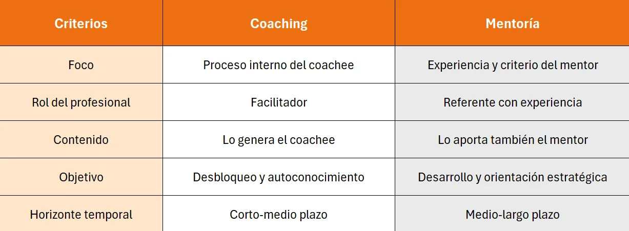 cuadro comparativo mentoria