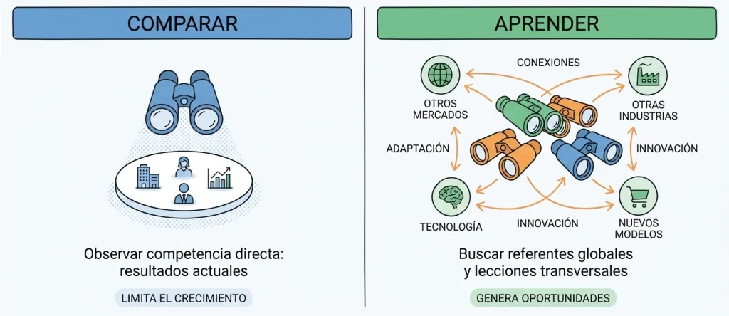Infografía comparativa entre analizar la competencia y aprender de los mejores en la estrategia de empresa