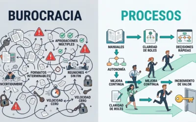 Ordenar no es burocratizar: cómo crear procesos sin matar la agilidad