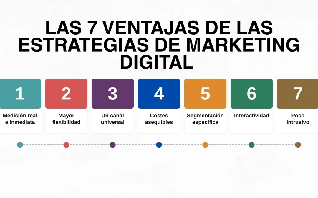 Imagen: Las 7 ventajas del marketing digital (elaboración propia)