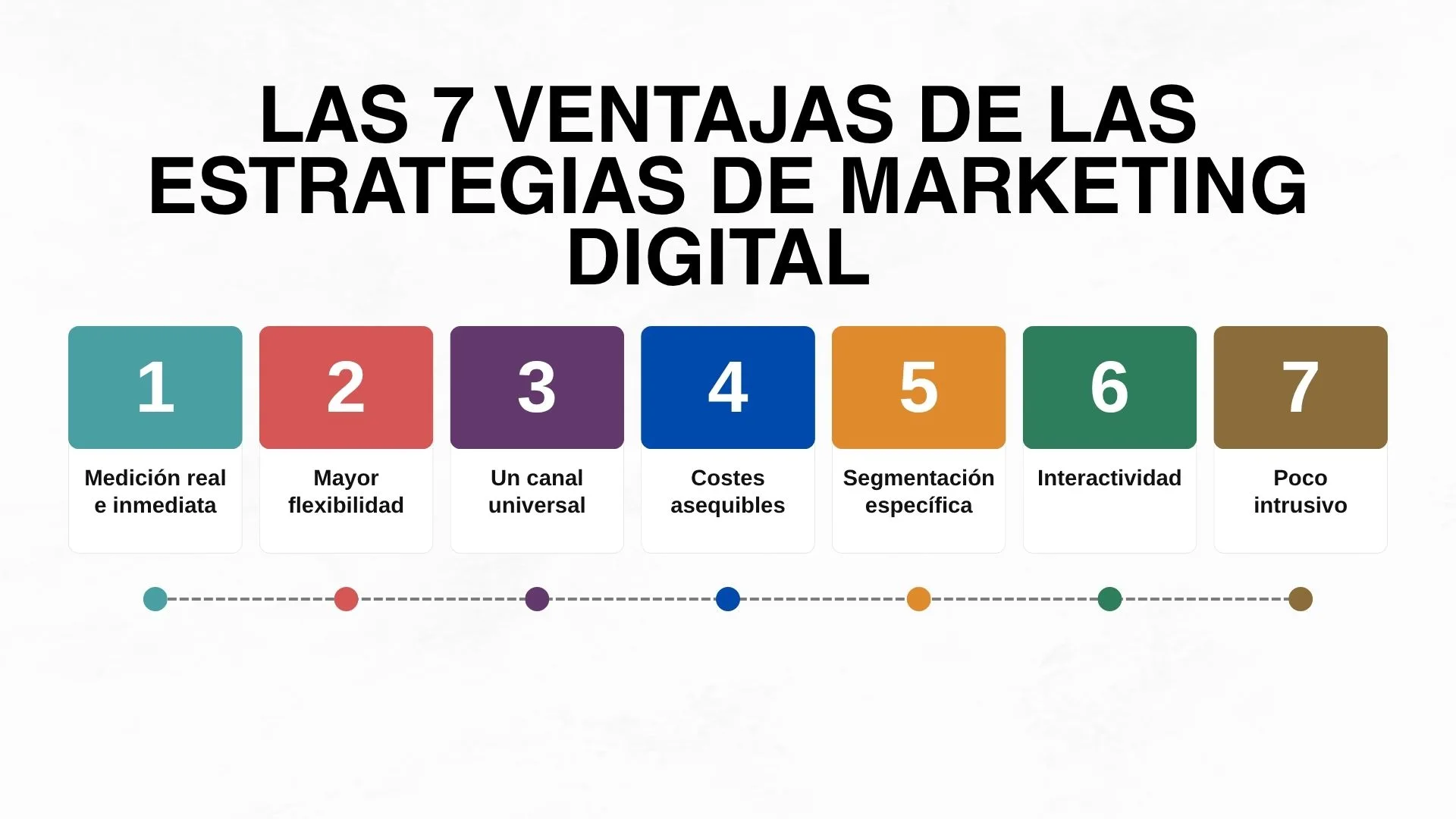 Imagen: Las 7 ventajas del marketing digital (elaboración propia)
