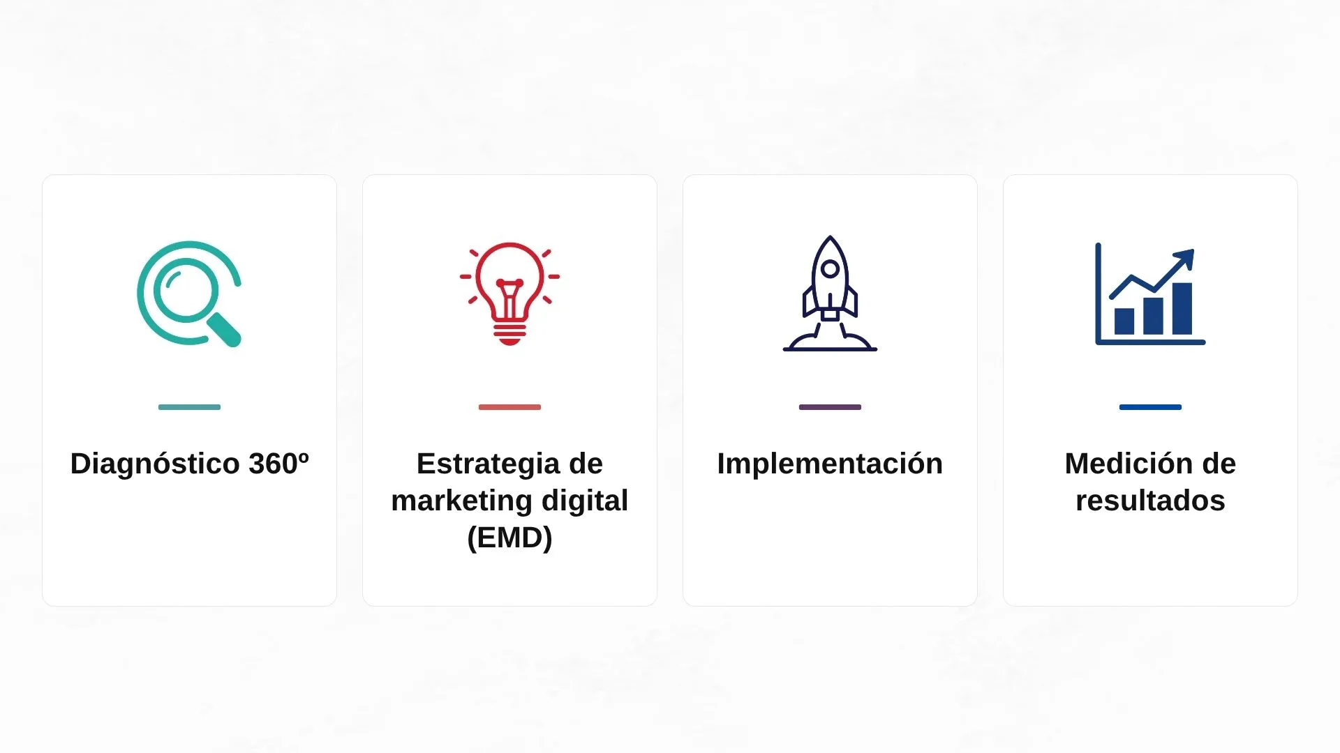 Imagen: Estrategia de marketing digital en Search & Drive (elaboración propia)